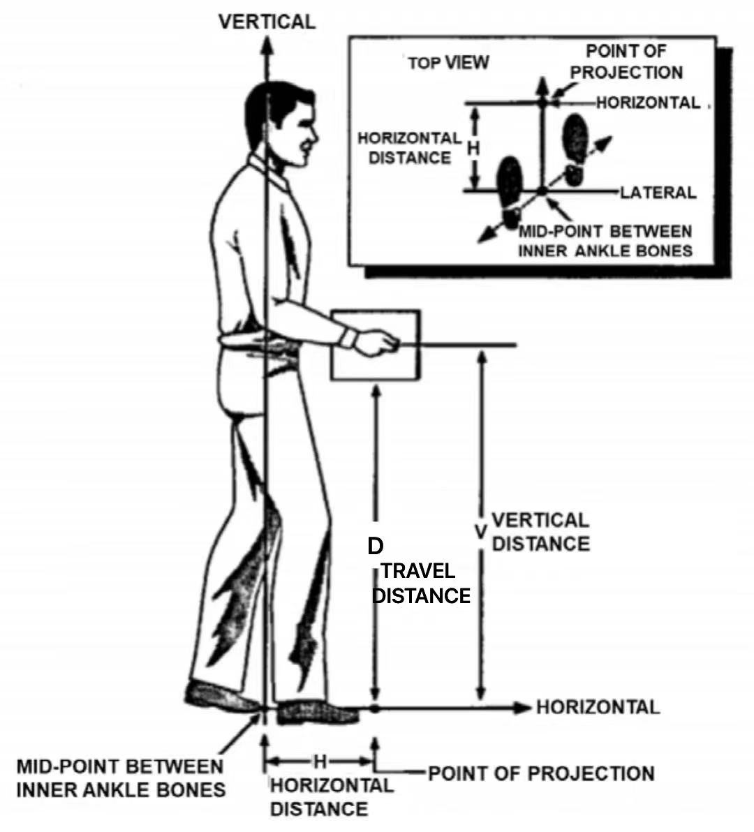 Horizontal and Vertical Distances